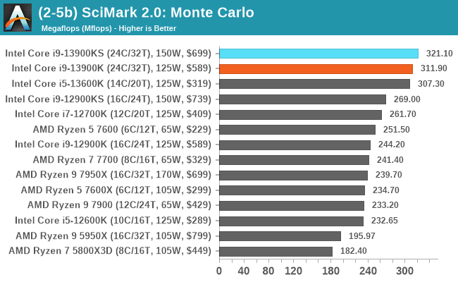 (2-5b) SciMark 2.0: Monte Carlo