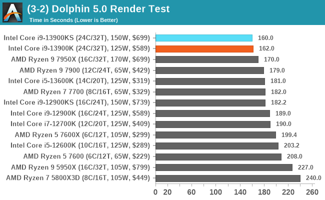 (3-2) Dolphin 5.0 Render Test
