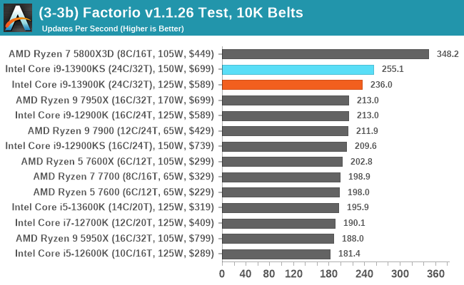 (3-3b) Factorio v1.1.26 Test, 10K Belts