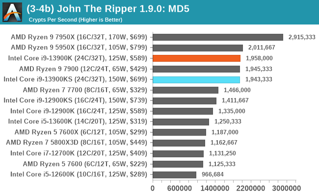 (3-4b) John The Ripper 1.9.0: MD5