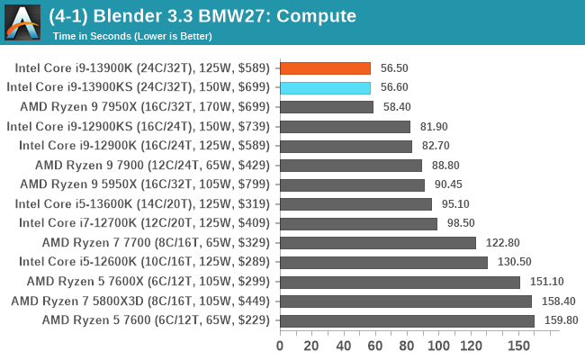 (4-1) Blender 3.3 BMW27: Compute