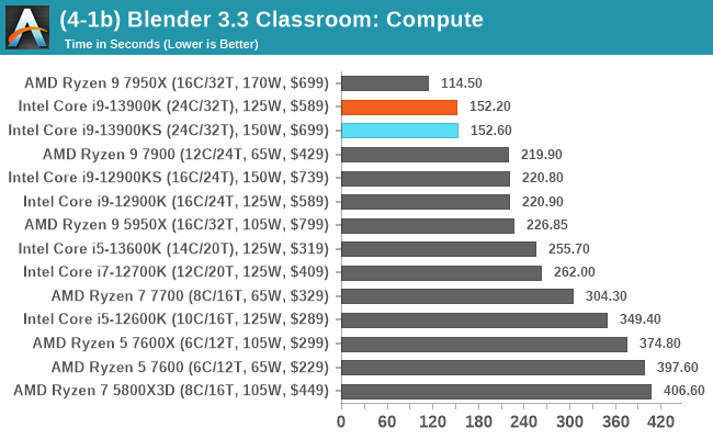 (4-1b) Blender 3.3 Classroom: Compute