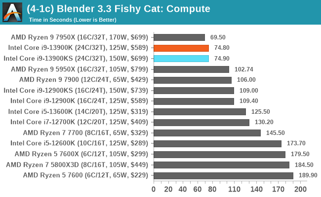 (4-1c) Blender 3.3 Fishy Cat: Compute