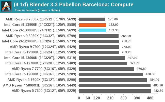 (4-1d) Blender 3.3 Pabellon Barcelona: Compute