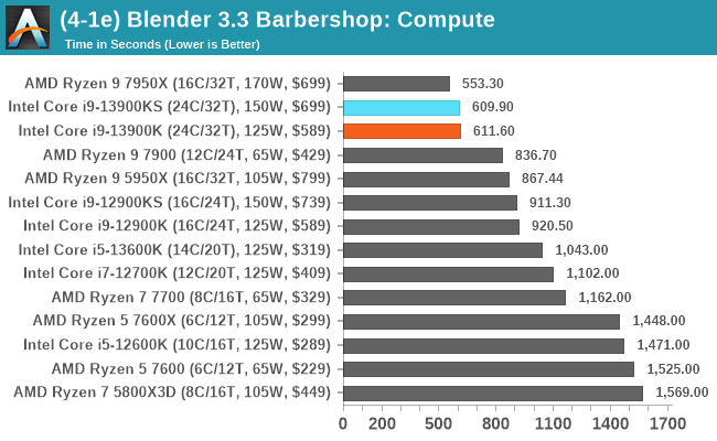 (4-1e) Blender 3.3 Barbershop: Compute