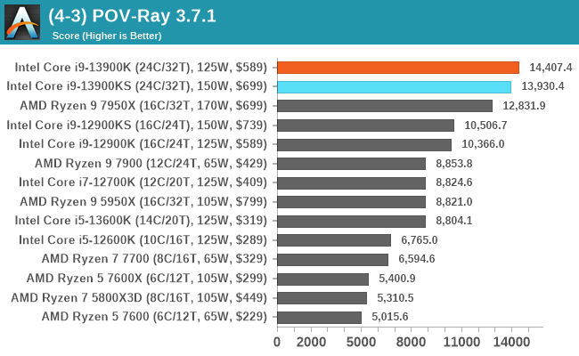 (4-3) POV-Ray 3.7.1