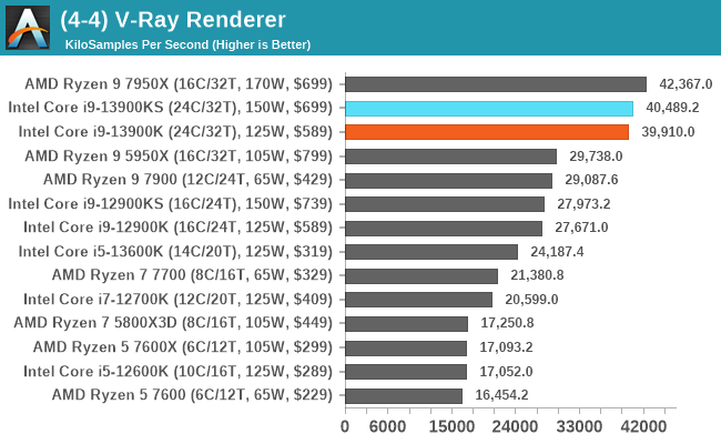 (4-4) V-Ray Renderer