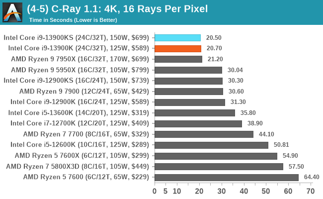 (4-5) C-Ray 1.1: 4K, 16 Rays Per Pixel