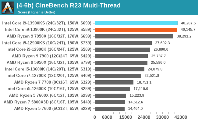 (4-6b) CineBench R23 Multi-Thread