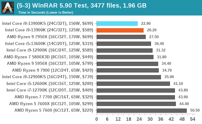 Intel Core i9-14900K Review – A 13900KS in Disguise? - GeekaWhat