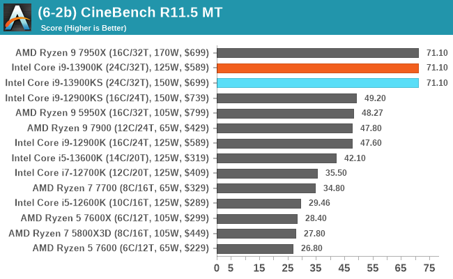 (6-2b) CineBench R11.5 MT