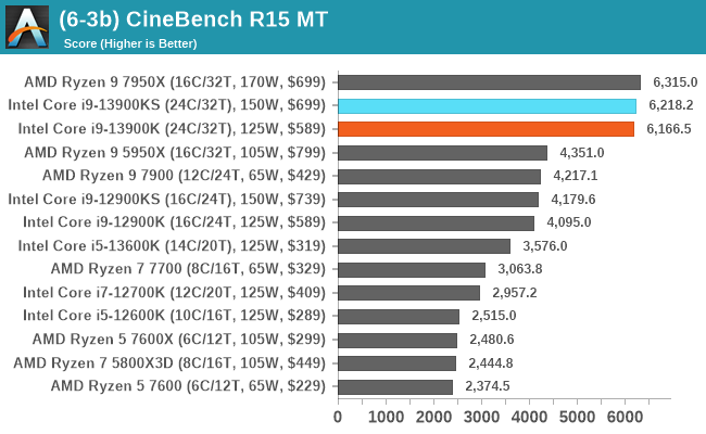 (6-3b) CineBench R15 MT