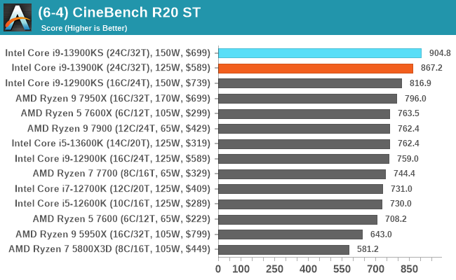 (6-4) CineBench R20 ST