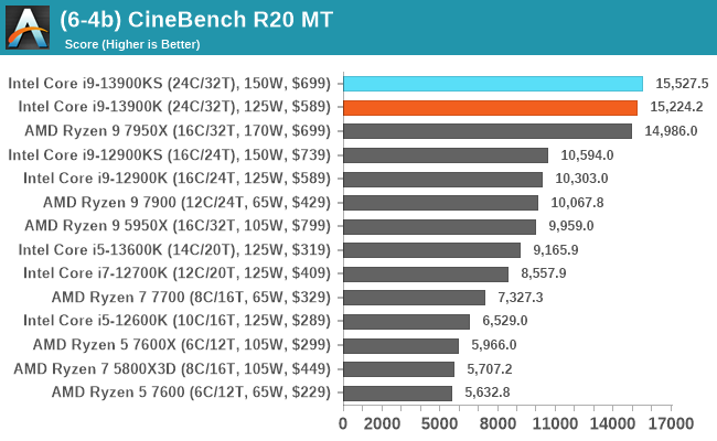 (6-4b) CineBench R20 MT