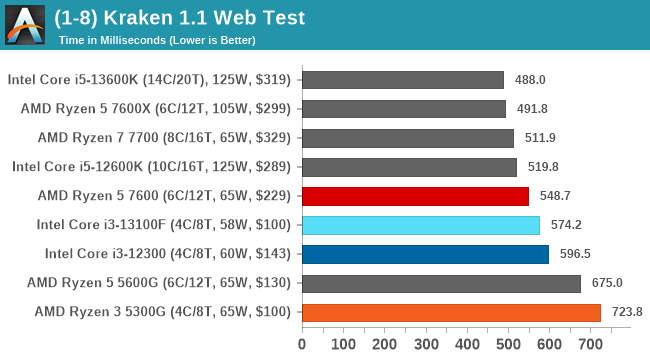 (1-8) Kraken 1.1 Web Test