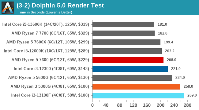 (3-2) Dolphin 5.0 Render Test