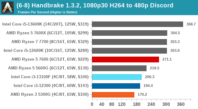 (6-8) Handbrake 1.3.2, 1080p30 H264 to 480p Discord