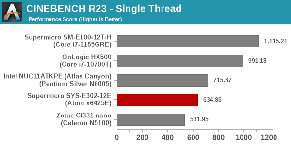 3D Rendering - CINEBENCH R23 - Single Thread