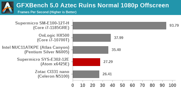 GFXBench 5.0: Aztec Ruins Normal 1080p Offscreen