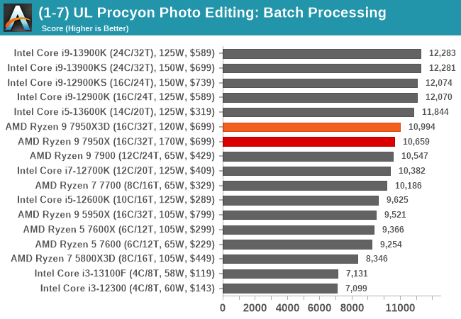 (1-7) UL Procyon Photo Editing: Batch Processing