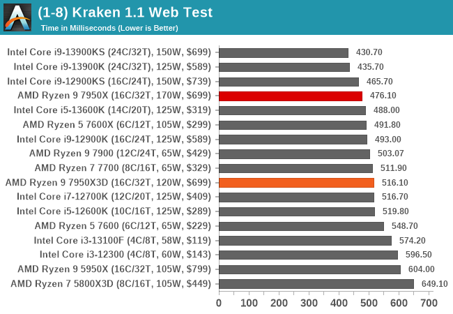 (1-8) Kraken 1.1 Web Test
