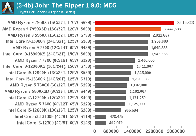 (3-4b) John The Ripper 1.9.0: MD5