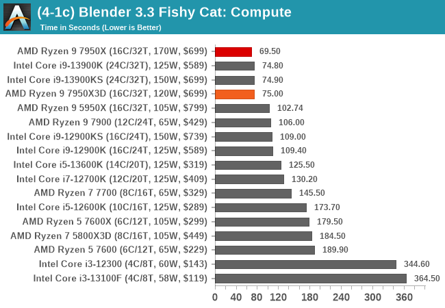 AMD Socket AM5 Renders For Zen 4 Highlight A Potential Cooling Advantage  Over Alder Lake