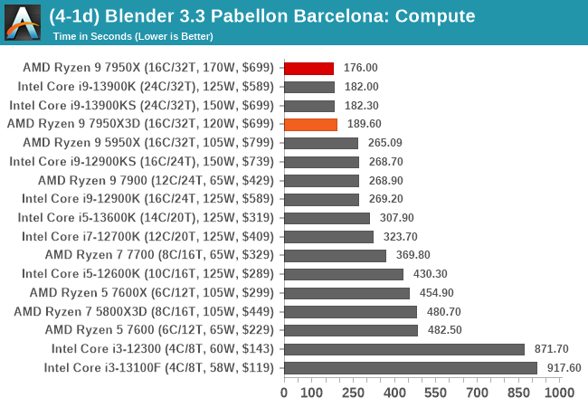 (4-1d) Blender 3.3 Pabellon Barcelona: Compute