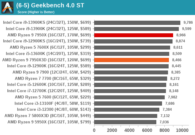 (6-5) Geekbench 4.0 ST