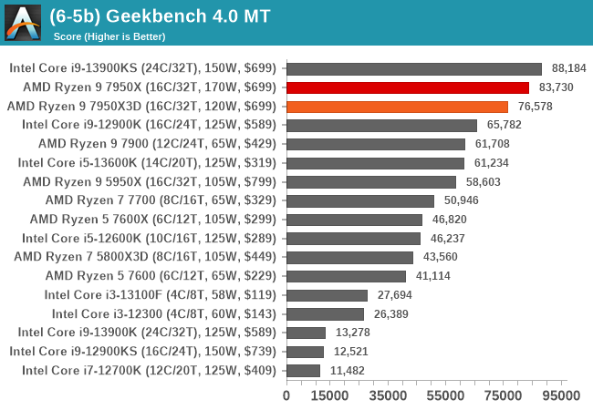 (6-5b) Geekbench 4.0 MT