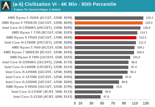 Games with built-in benchmarks 2023: how to benchmark your PC - Review -  Gaming