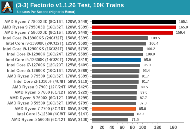 (3-3) Factorio v1.1.26 Test, 10K Trains