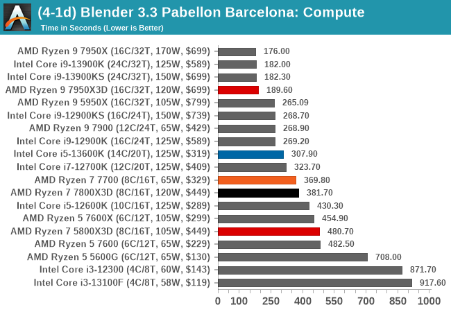 (4-1d) Blender 3.3 Pabellon Barcelona: Compute