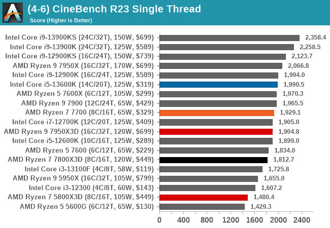 (4-6) CineBench R23 Single Thread