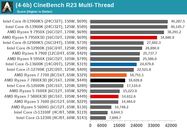 (4-6b) CineBench R23 Multi-Thread