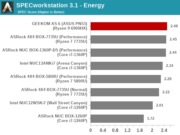 SPECworkstation 3 - Energy