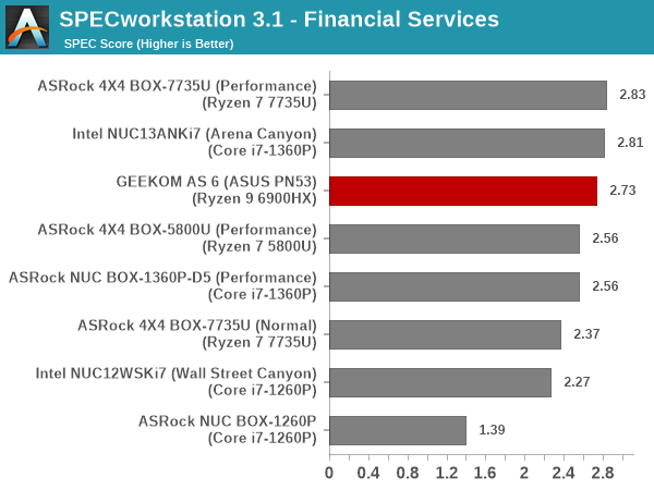 SPECworkstation 3 - Financial Services