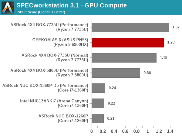 SPECworkstation 3 - GPU Compute