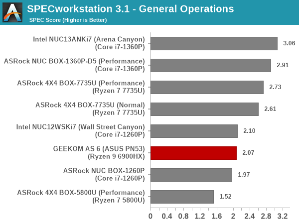 SPECworkstation 3 - General Operations