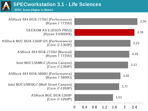 SPECworkstation 3.1 - Life Sciences