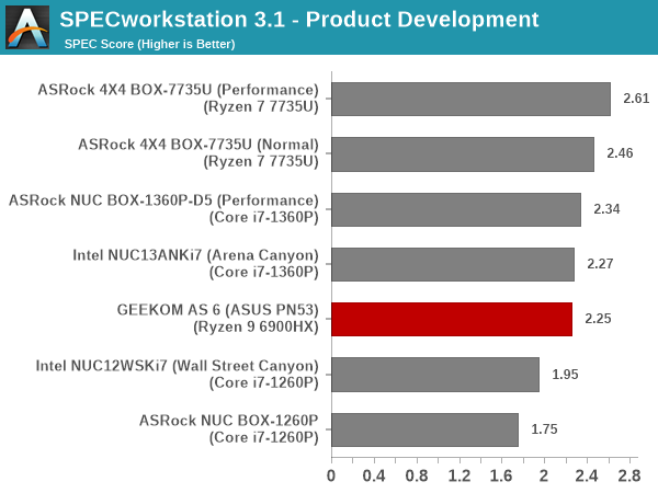 SPECworkstation 3.1 - Product Development