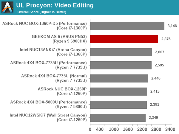 UL Procyon - Video Editing