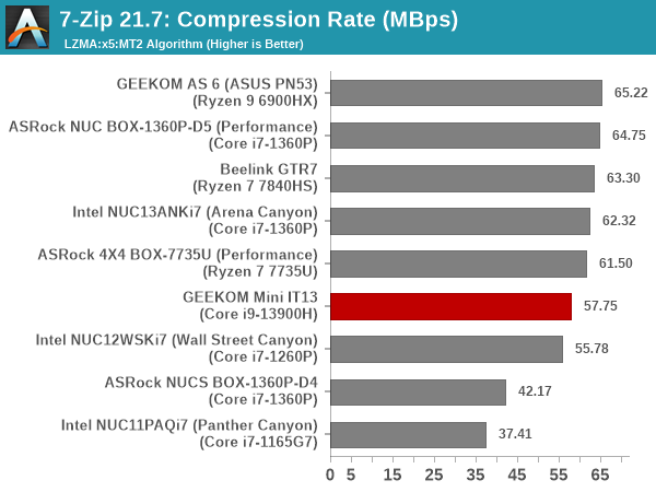 Miscellaneous Aspects and Concluding Remarks - GEEKOM Mini IT13 Review:  Core i9-13900H in a 4x4 Package