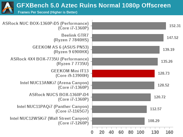 Fire-TV-and-Android-TV-GPU-Gaming-Benchmark-GFXBench