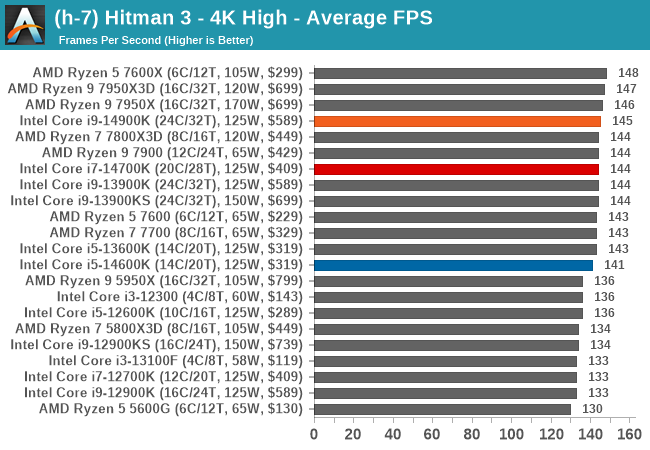 14700K vs 13900K: can Intel's new midrange chip dethrone last generation's  best?