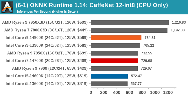 Topaz AI: CPU & GPU Performance Analysis