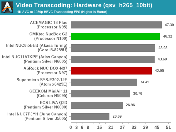 Transcoding - QuickSync H.265 10bit