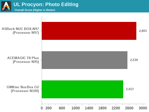 UL Procyon - Photo Editing