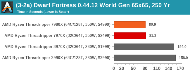 (3-2a) Dwarf Fortress 0.44.12 World Gen 65x65, 250 Yr