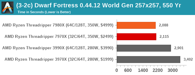 (3-2c) Dwarf Fortress 0.44.12 World Gen 257x257, 550 Yr